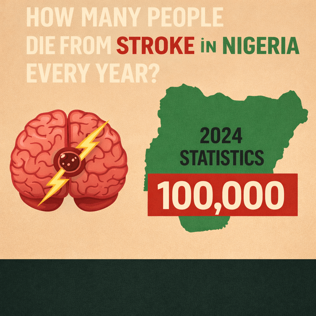 How Many People Die from Stroke in Nigeria Every Year? [2024 Statistics, Data & Trends]