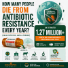 How Many People Die from Antibiotic Resistance Every Year? [2024 Statistics, Data & Trends]