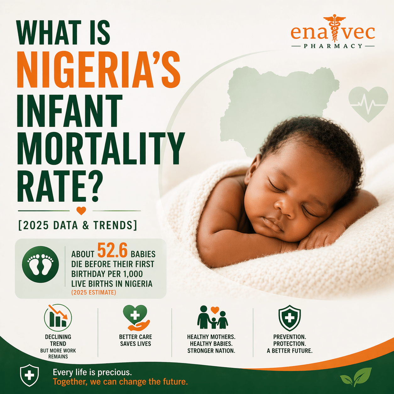 What Is Nigeria’s Infant Mortality Rate? [2025 Data & Trends]