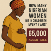 How Many Nigerian Women Die in Childbirth Every Year?