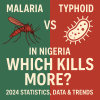 malaria vs typhoid