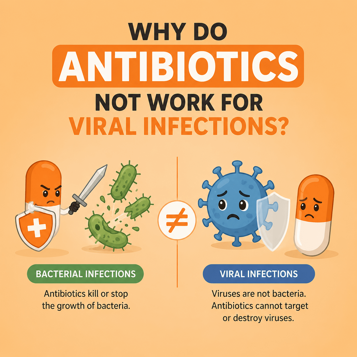 Why do antibiotics not work for viral infections?