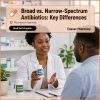 What is the difference between broad-spectrum and narrow-spectrum antibiotics?